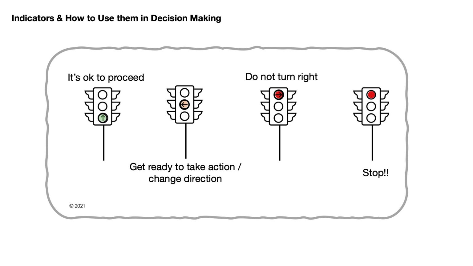 Indicators, Limits and Triggers Operite Consulting